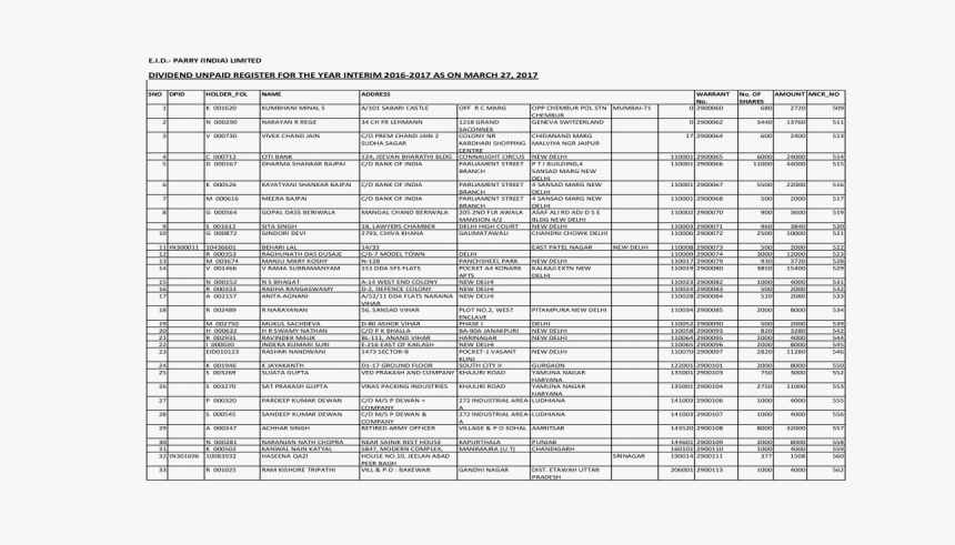 Document, HD Png Download