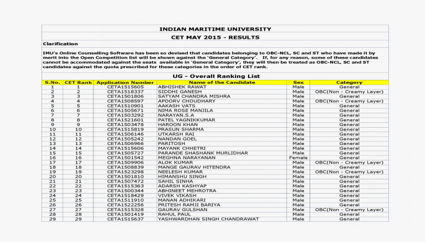 Nazmi Inshaal, HD Png Download