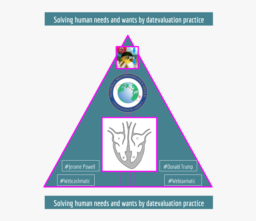 To Boost The Launch Of Datevaluation Economic Practice, - National Reconnaissance Office, HD Png Download