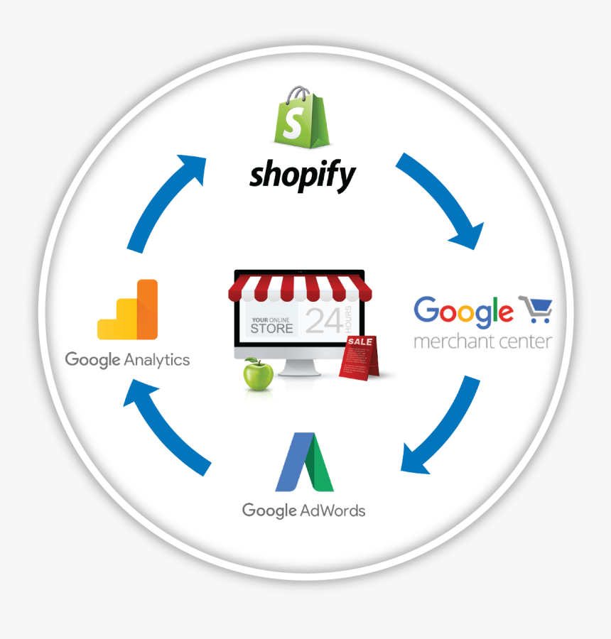 Circle, HD Png Download