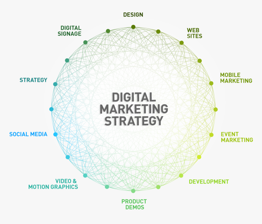 Best Online Marketing Approach - Digital Marketing, HD Png Download
