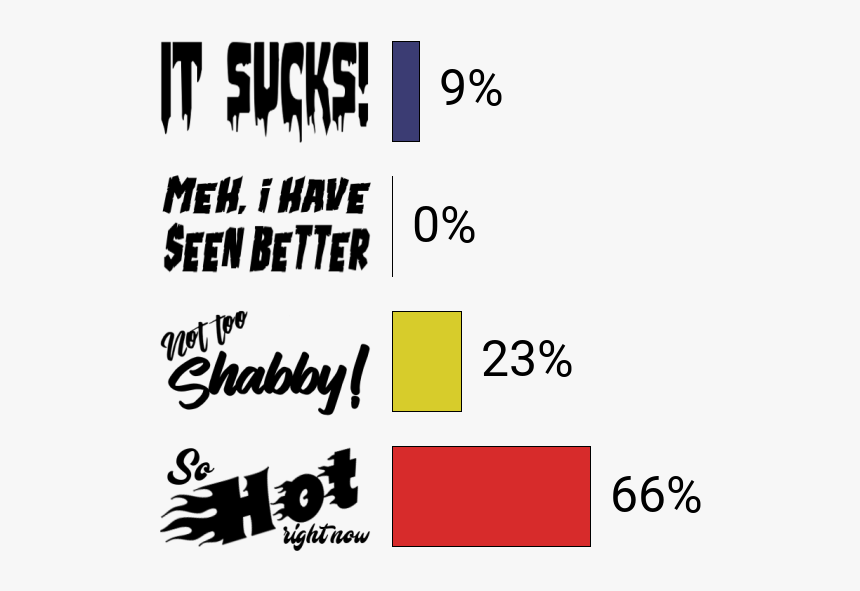 Calligraphy, HD Png Download