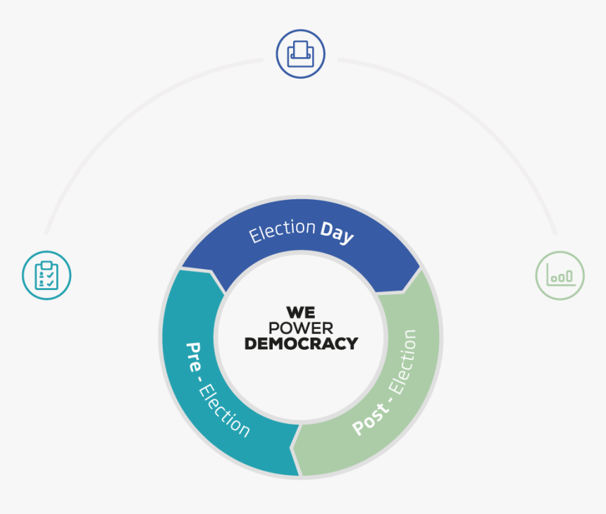 Scytl Whatwedo Election Solutions Cycle Wheel - Circle, HD Png Download