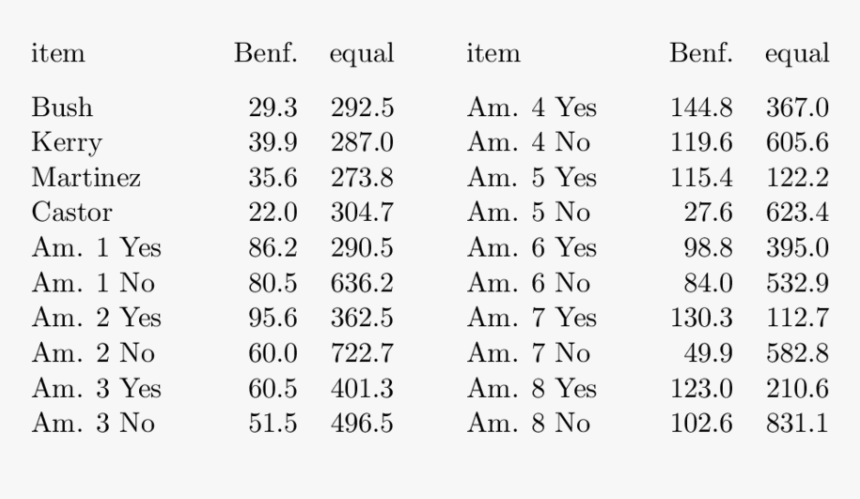 Number, HD Png Download
