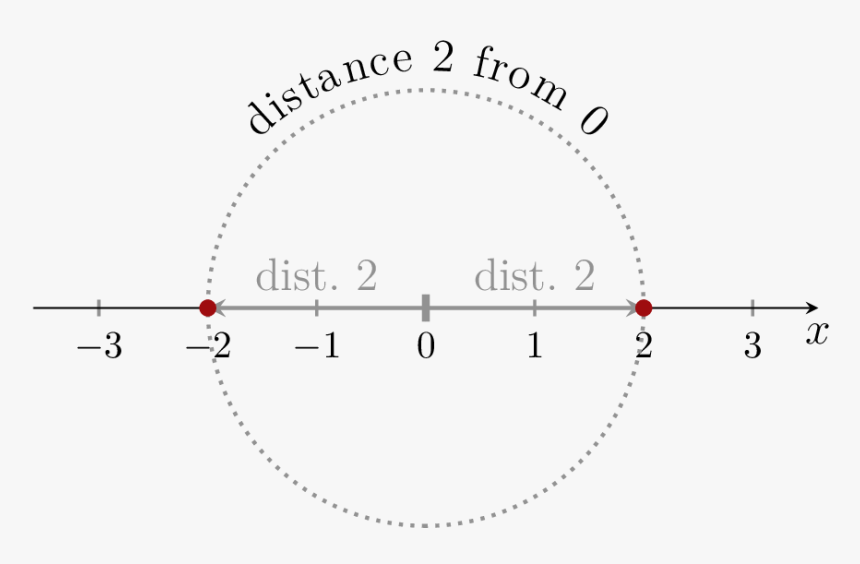 Diagram, HD Png Download