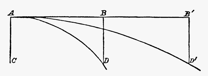 Popular Astronomy Airy Page 107 Figure 35 - Plot, HD Png Download