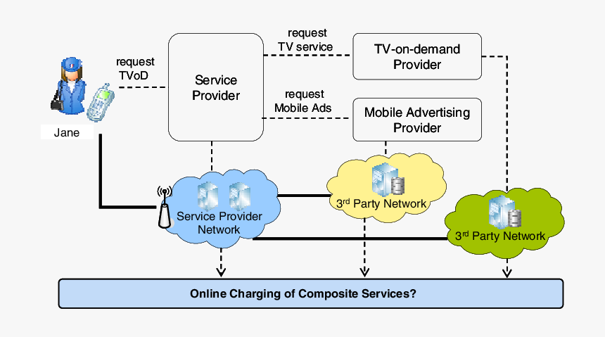 Diagram, HD Png Download
