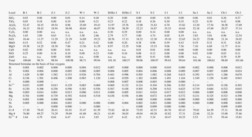 Biotite Electron Microprobe Analysis, HD Png Download