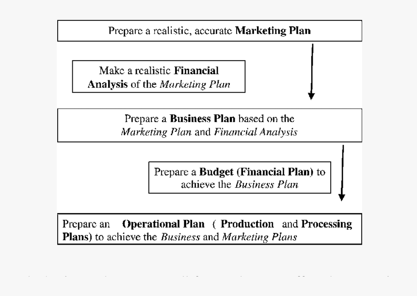 Screenshot, HD Png Download