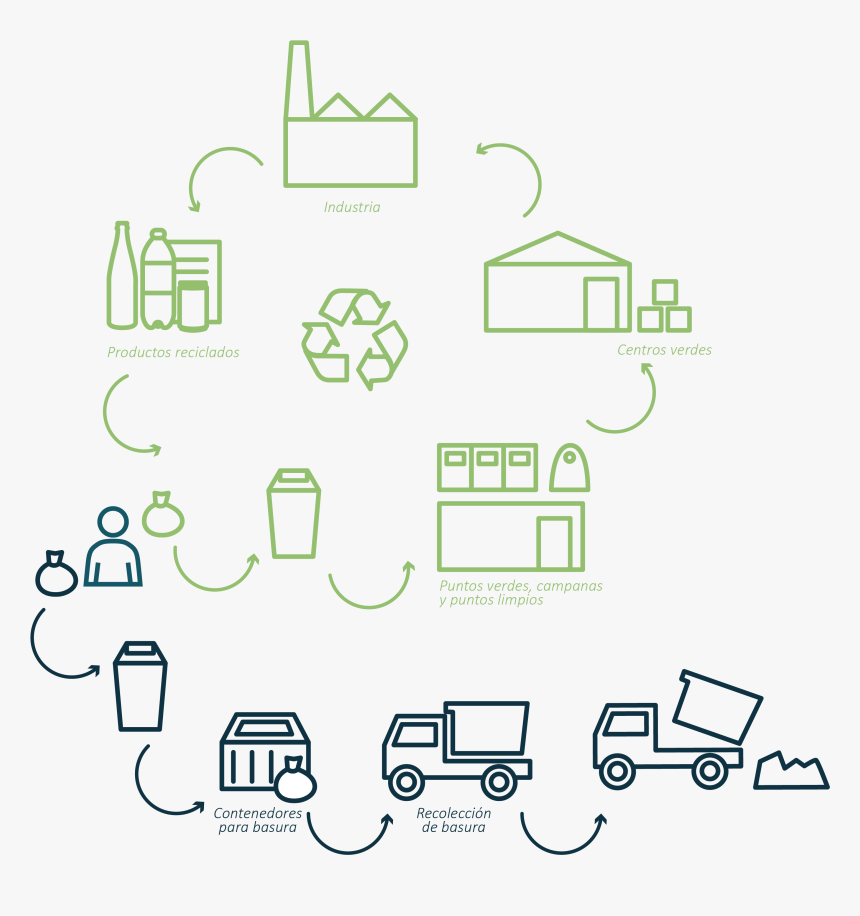 Proceso De Recoleccion De Basura, HD Png Download