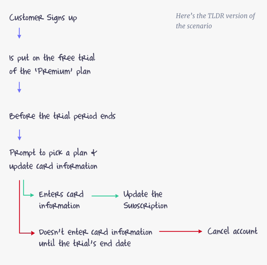 Screenshot, HD Png Download