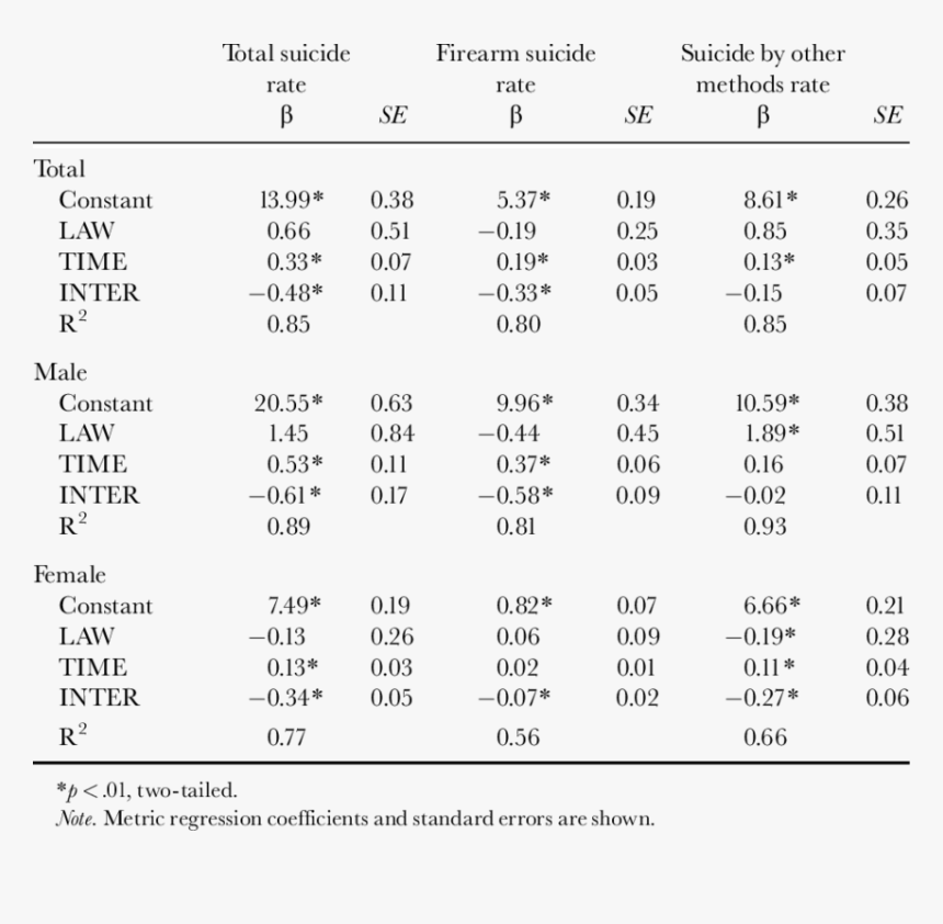 Number, HD Png Download