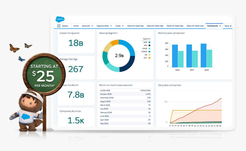 Crm Software Salesforce, HD Png Download