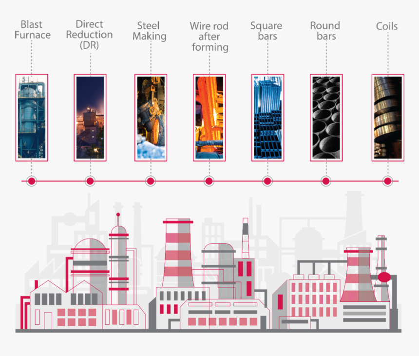 Graphic Design, HD Png Download