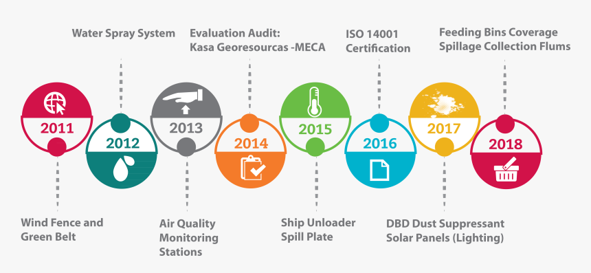 Circle, HD Png Download