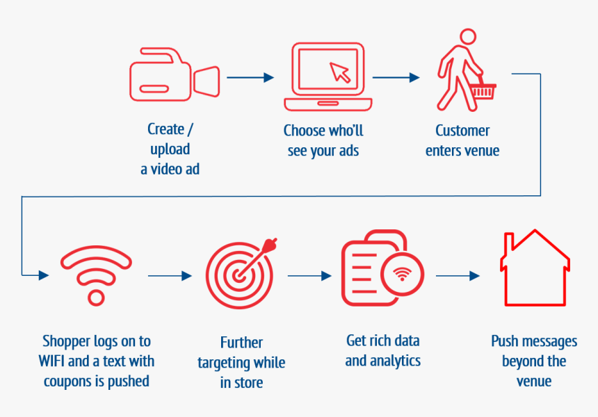 Diagram, HD Png Download
