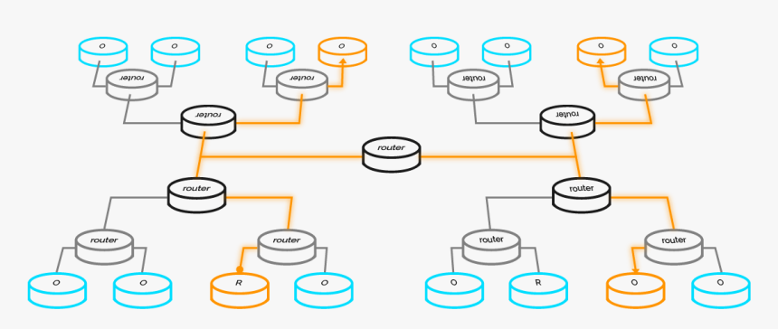 Decentralized Messaging, HD Png Download
