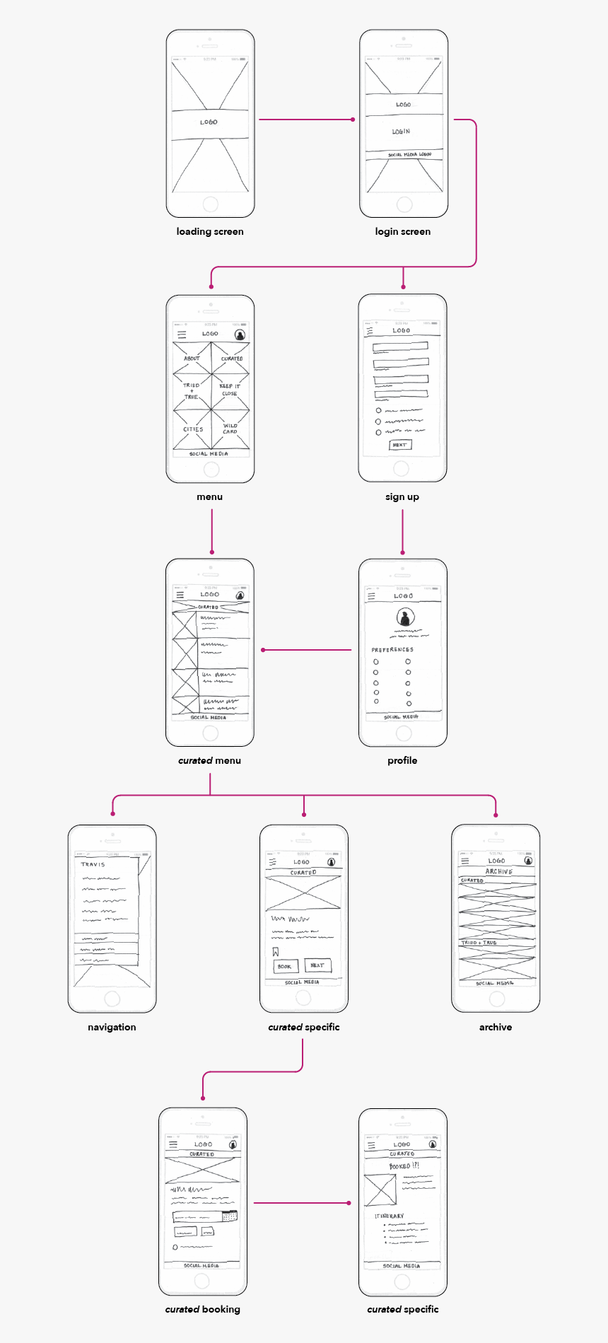 Adlo Iphone Flow Clear - Illustration, HD Png Download