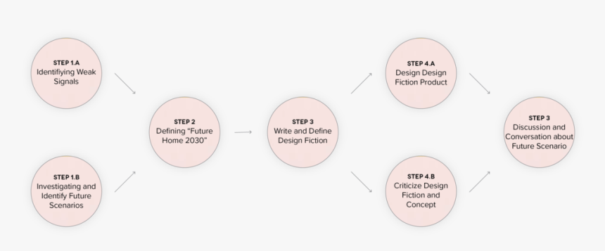 Faceless Progess 1 , Png Download - Circle, Transparent Png