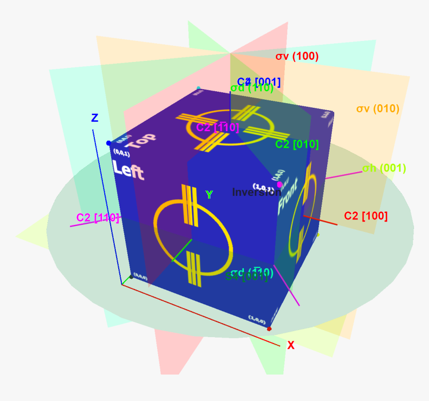 Graphic Design, HD Png Download