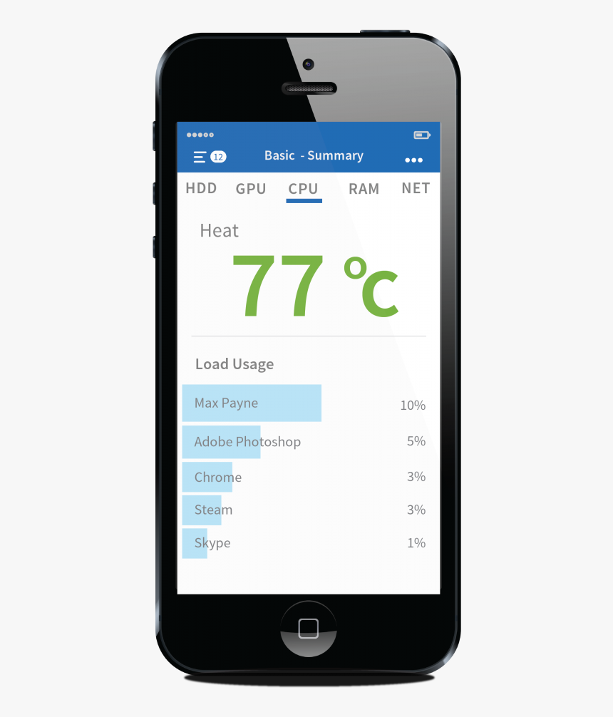 Iphone 5, HD Png Download