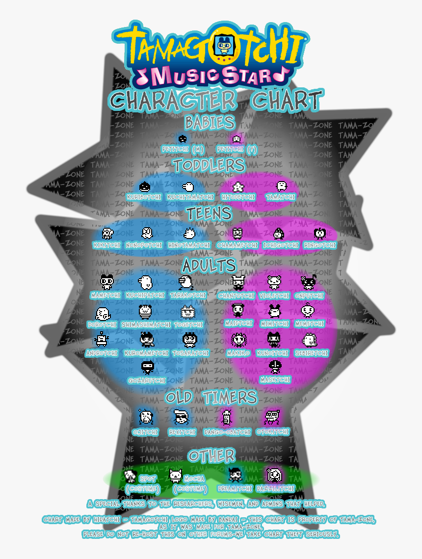 Tamagotchi Music Star Evolution, HD Png Download