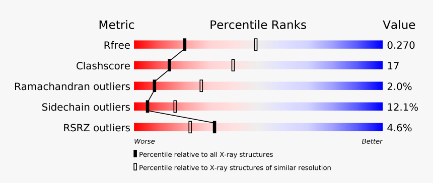 Location Of Glucose Transporter 2 Gene, HD Png Download