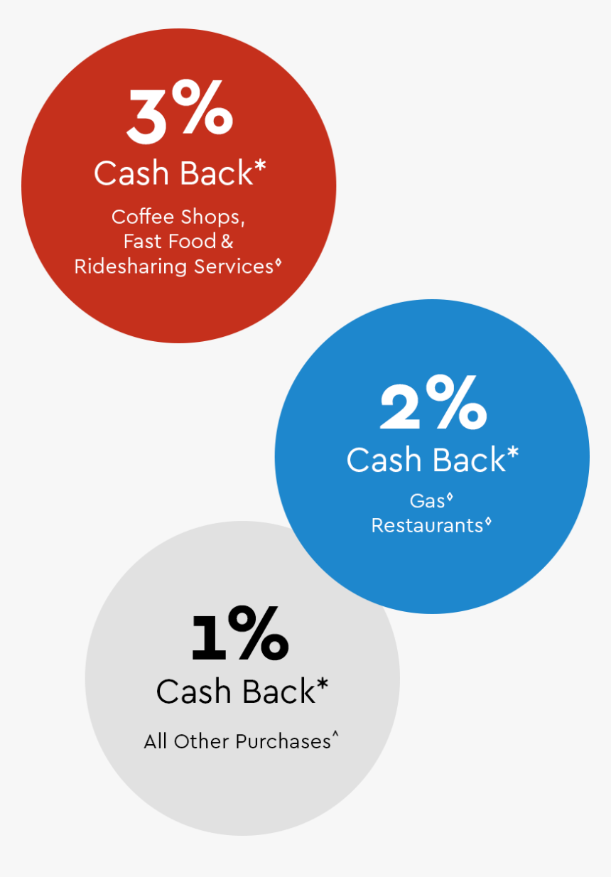 Kna Credit Card Promo - Circle, HD Png Download