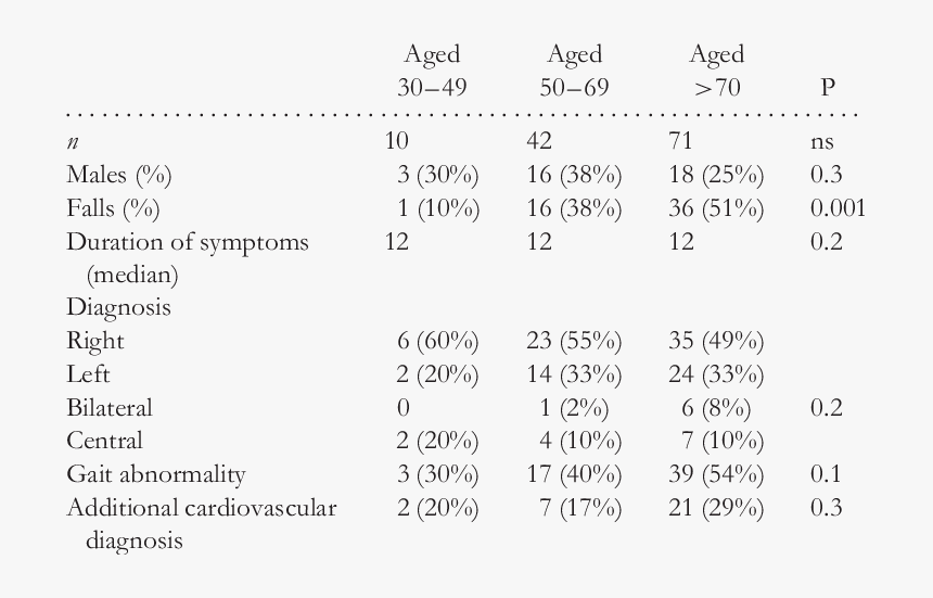 Number, HD Png Download