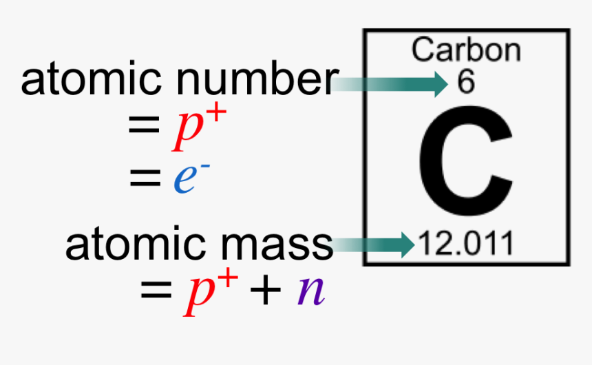 Figure 2 - Graphic Design, HD Png Download