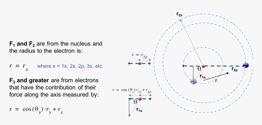 Circle, HD Png Download