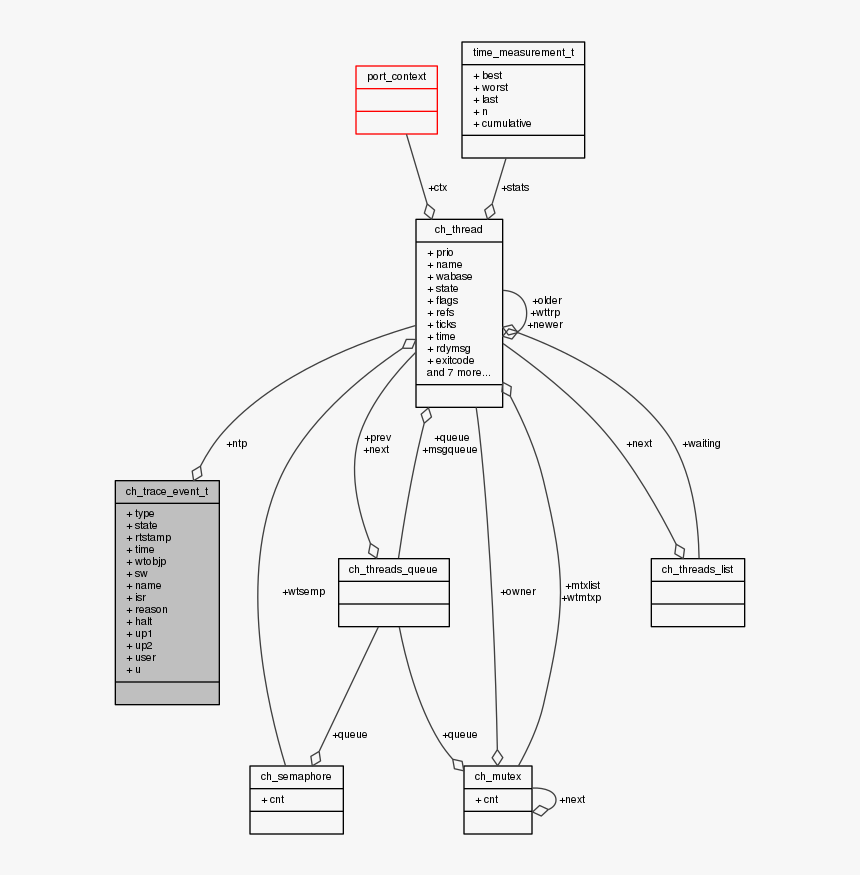 Diagram, HD Png Download