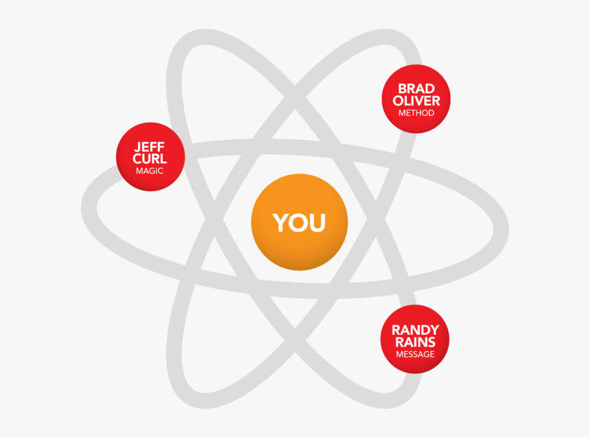 Atom - Circle, HD Png Download