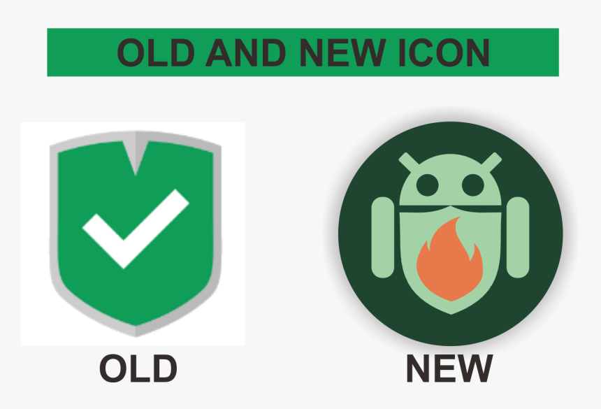 Old And New - Android, HD Png Download