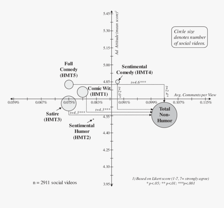 Diagram, HD Png Download