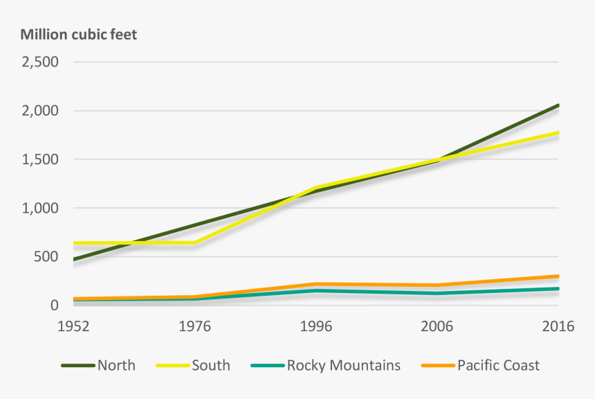 Diagram, HD Png Download