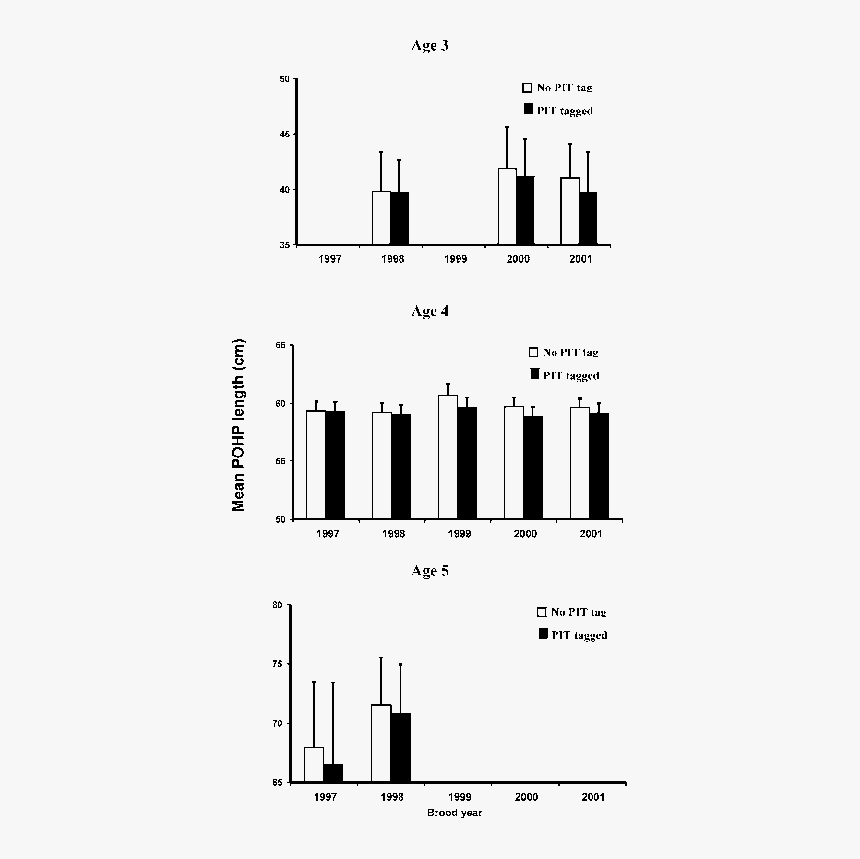 Diagram, HD Png Download