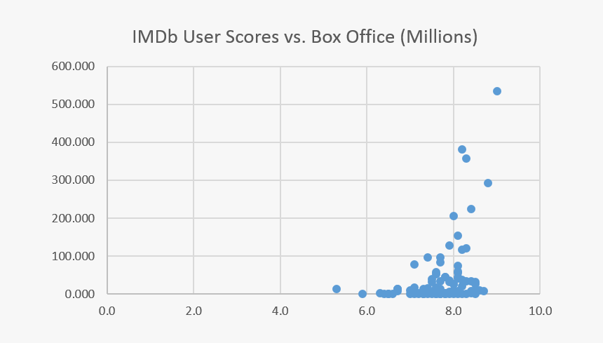 Number, HD Png Download