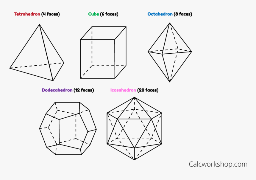 Types Of Polyhedrons - Triangle, HD Png Download