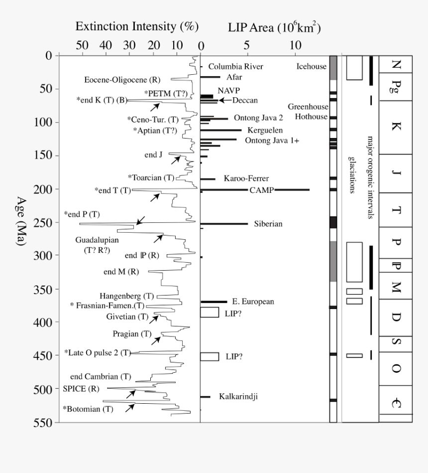 Extinction Kidder And Worsley, HD Png Download