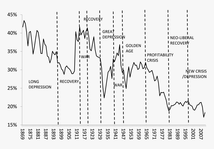 Global Rate Of Profit 2019, HD Png Download
