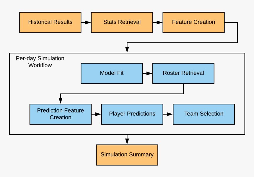 Diagram, HD Png Download
