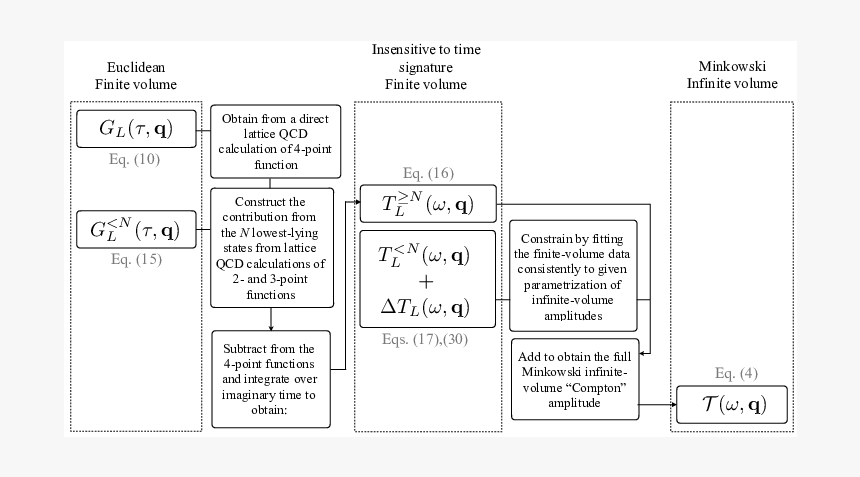 Diagram, HD Png Download