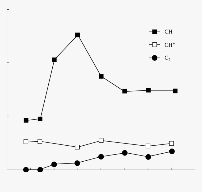 Plot, HD Png Download