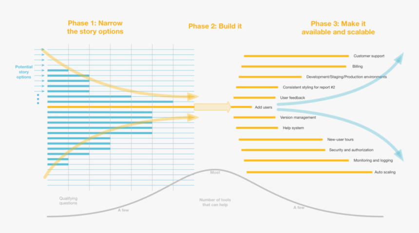 Data Story Ideas, HD Png Download