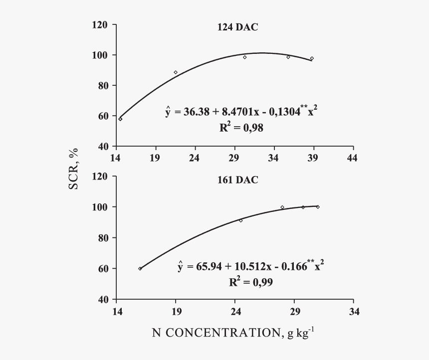 Diagram, HD Png Download