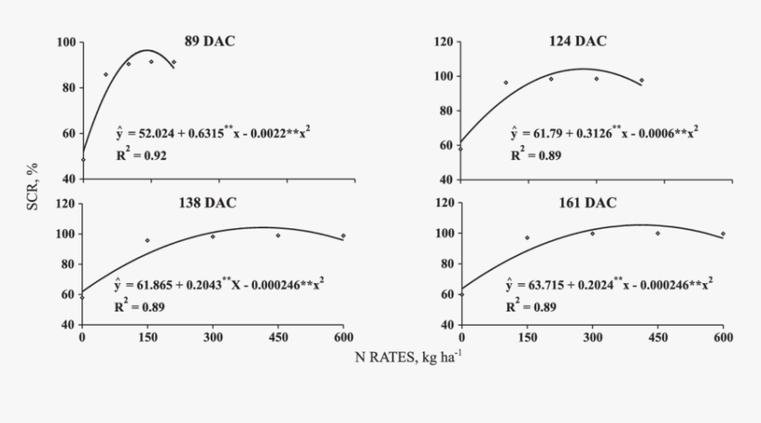 Diagram, HD Png Download