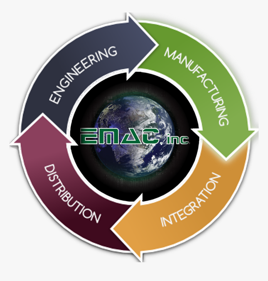 Circle, HD Png Download