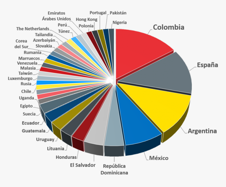 Teams By Country - Circle, HD Png Download