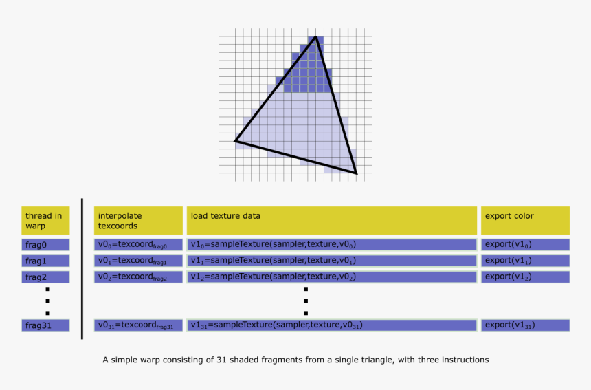 Triangle, HD Png Download